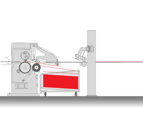 Rotary Shear