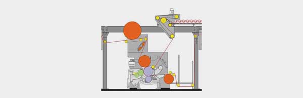 Compact Line Edge SingleFacer